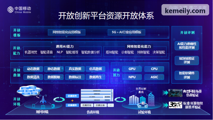 J9架构透视图